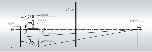 1640591081162312.jpg GPM-3000分布光度計工作原理.jpg