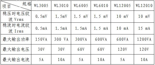 1641435380187439.jpg 直流電源表.JPG